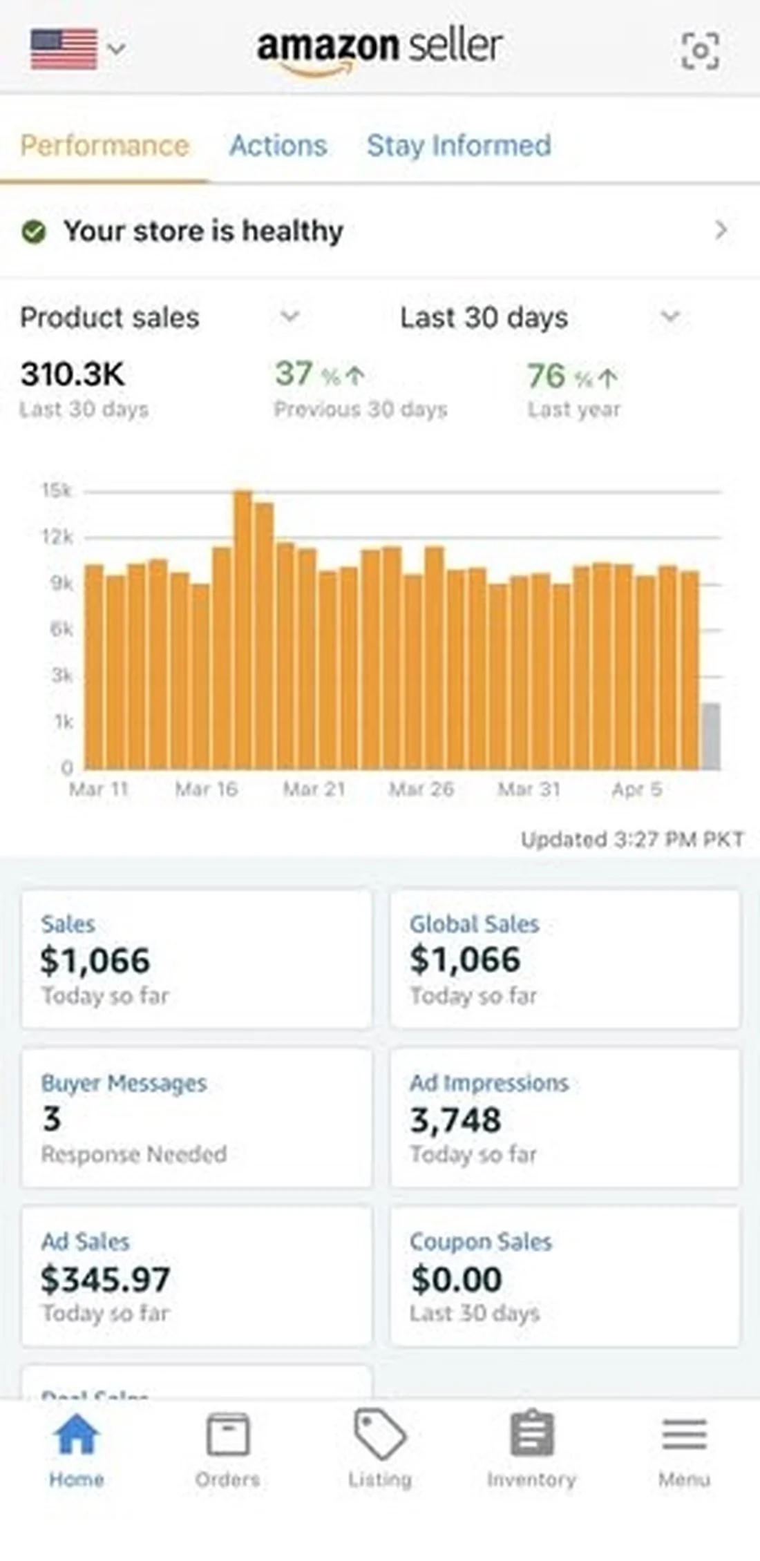 Amazon Seller Central — $310.3K product sales in 30 days, up 76% year over year