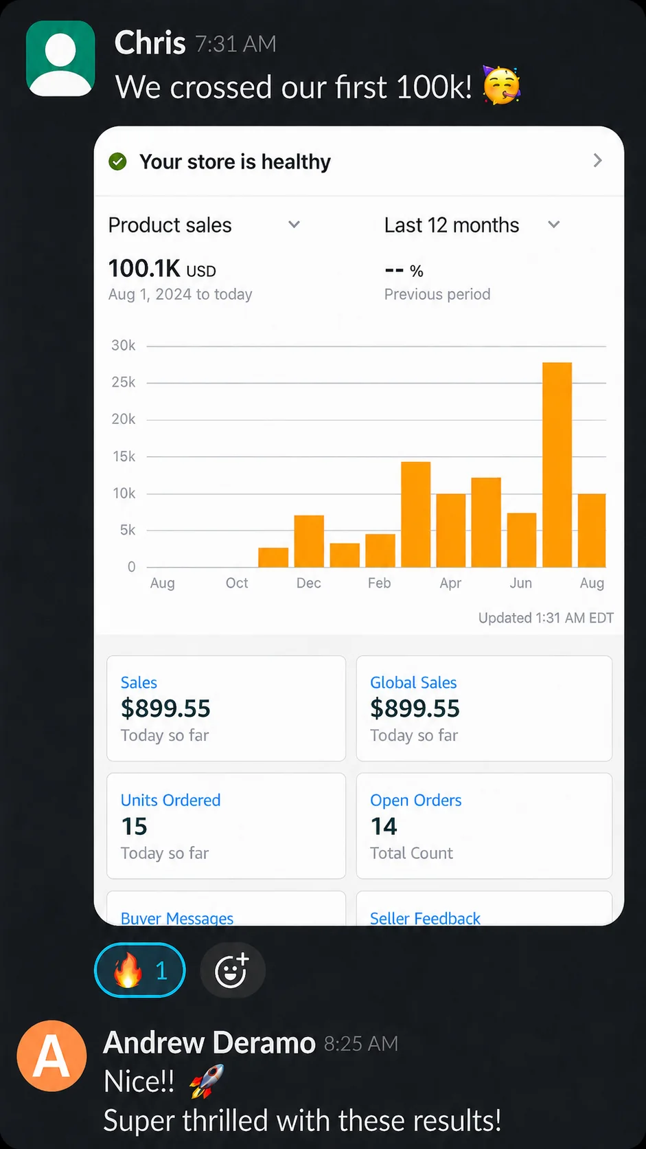Client Slack — Chris celebrating first $100K month