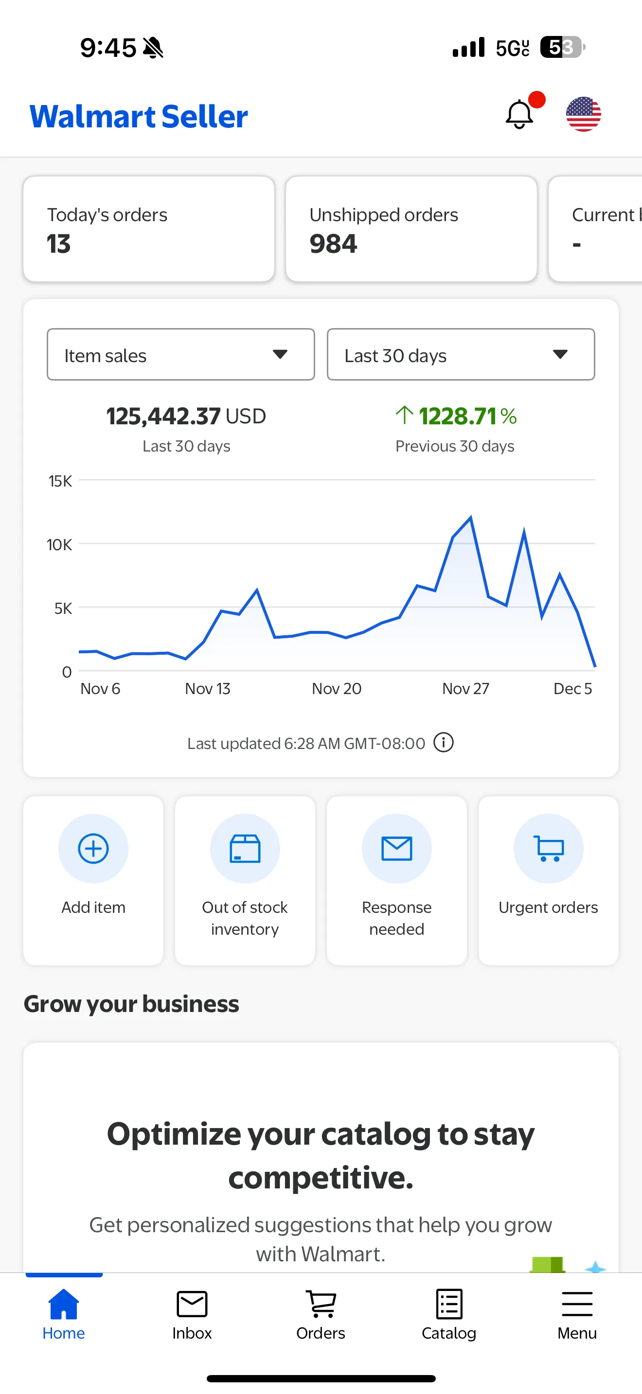 Walmart Seller Center — $125,442 in item sales over 30 days, up 1,228% vs the previous period